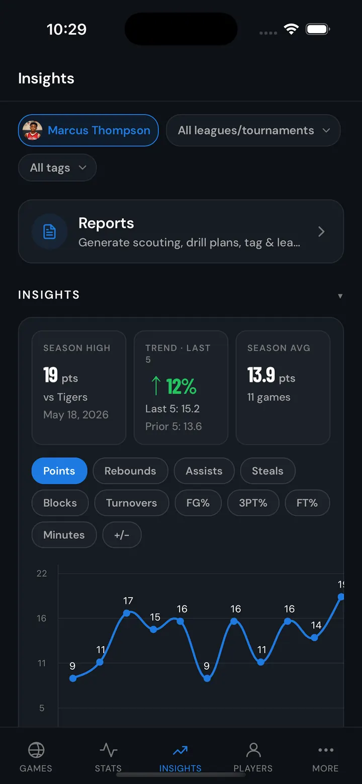 Insights and trends
