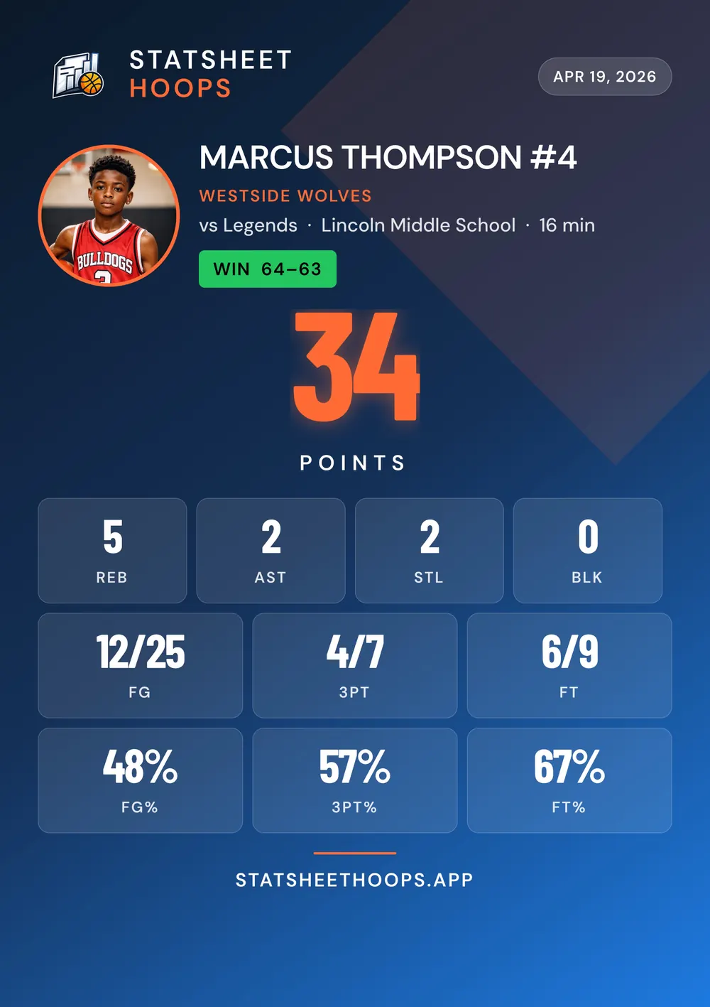 Shareable stat card