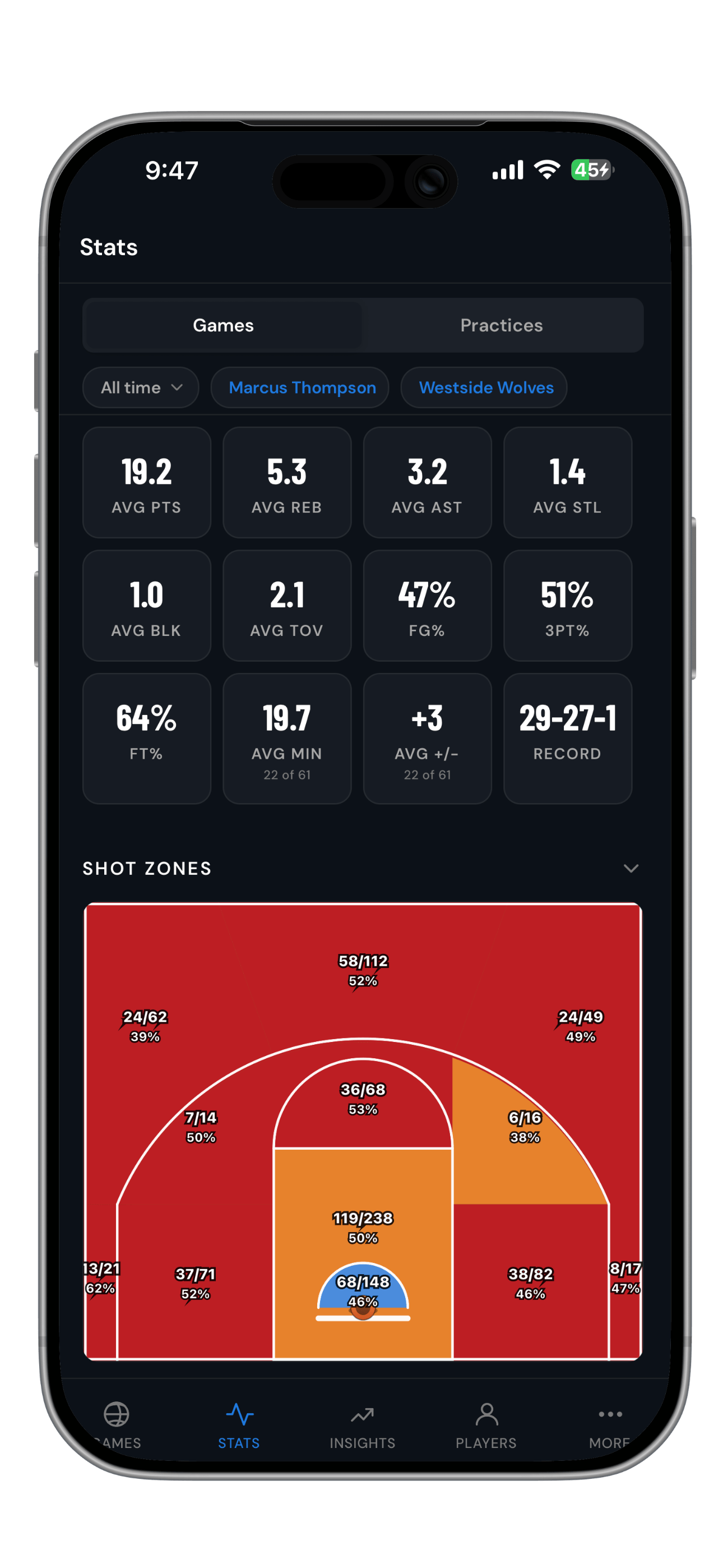 Game summary with shot zones